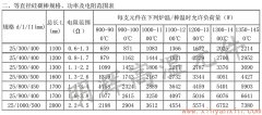 25等直徑硅碳棒常用規(guī)格、功率、電阻范圍表