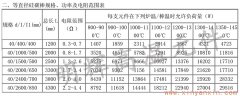 40等直徑硅碳棒常用規(guī)格、功率、電阻范圍表